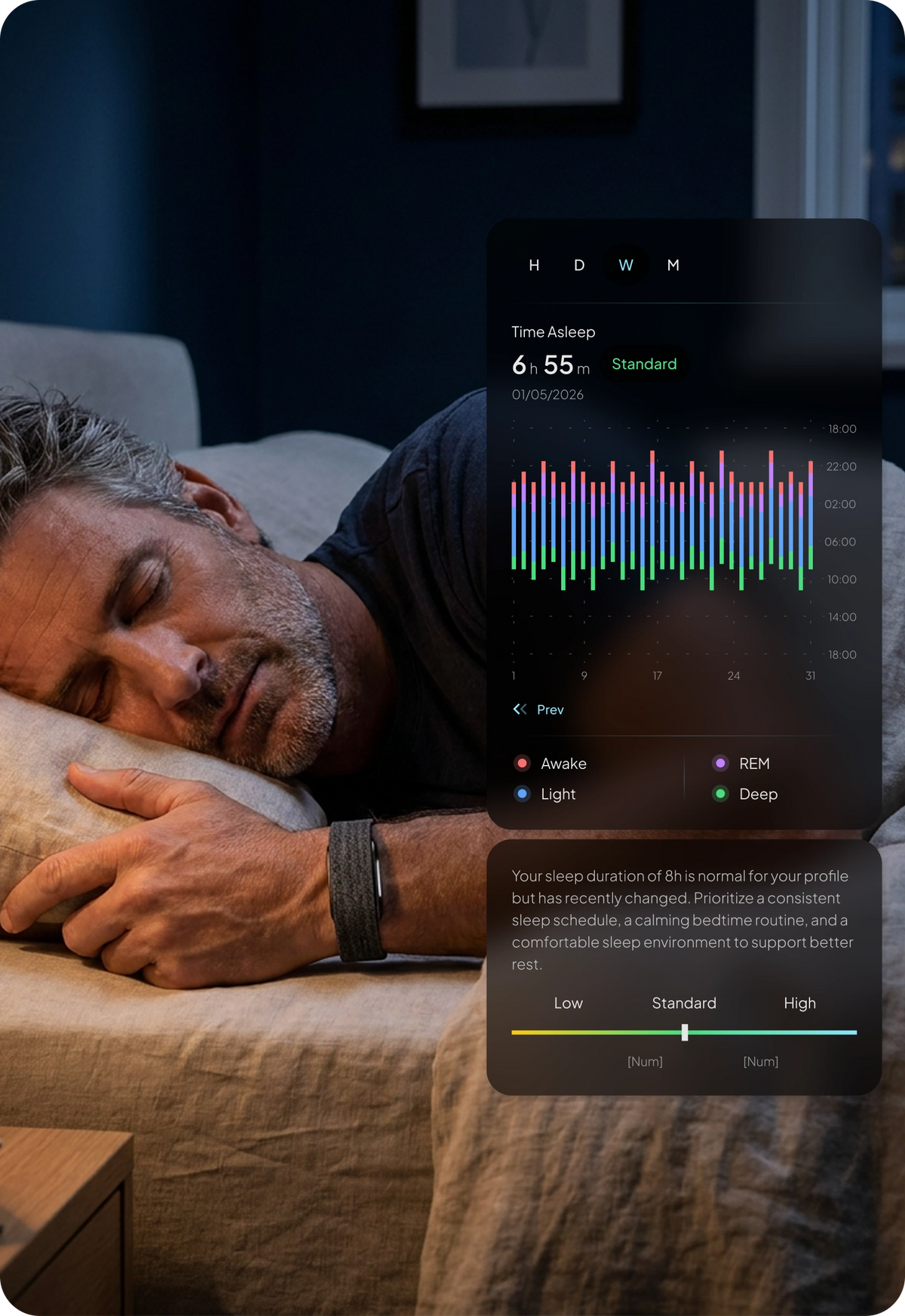 Person sleeping on a bed while wearing a hume band 2.0 . A sleep analysis dashboard displays weekly sleep patterns, 6 hours and 55 minutes of sleep, sleep stages (awake, light, REM, and deep sleep), and recommendations for improving sleep quality and maintaining a consistent bedtime routine.